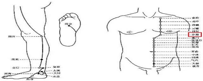 步廊痛是什么原因 步廊处疼是怎么回事