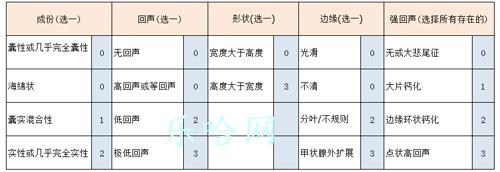 甲状腺结节tirads分级是什么 甲状腺结节tirads分类是什么意思