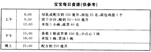 一岁半宝宝食谱大全 一岁半宝宝食谱大全一日三餐