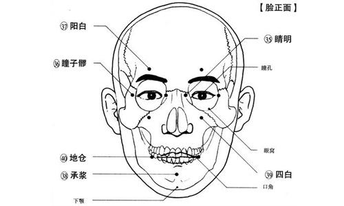 眼部刮痧治疗近视 近视 刮痧