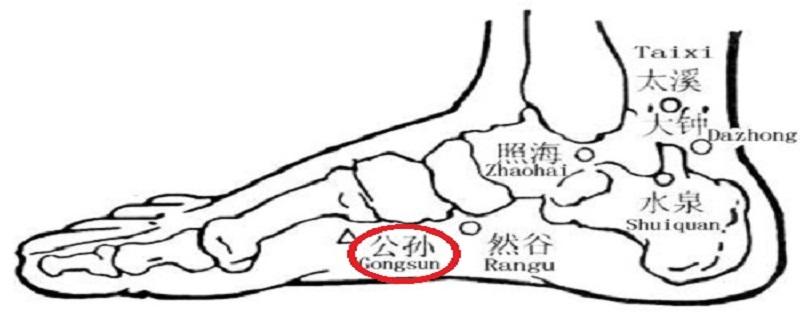 按摩公孙的最佳时间 按摩公孙有奇效