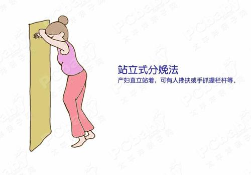 孕妇生产姿势（孕妇生产姿势图）