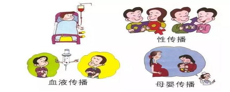 得艾滋病什么时候发病（艾滋病是什么时候发生的）