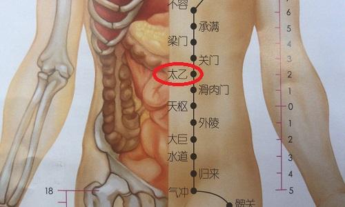 太乙的准确位置图片 太乙的准确位置图和作用的准确位置图片