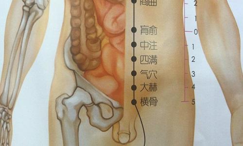 四满的准确位置图片（）