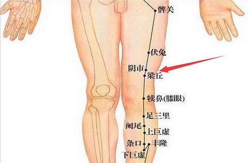 梁丘的准确位置图和作用（梁丘的准确位置图和作用的准确位置图作用）