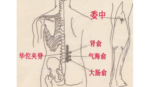 小孩便秘刮痧刮哪里（便秘用刮痧板刮哪里）