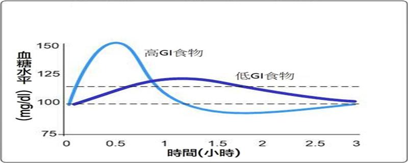 健身后吃香蕉和葡萄糖的区别 健身怎么补充糖