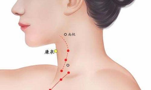 廉泉准确位置图和作用 廉泉准确位置图和作用视频