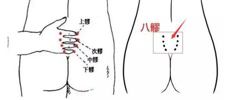 八髎准确位置图作用功效（针灸八髎准确位置图作用功效）