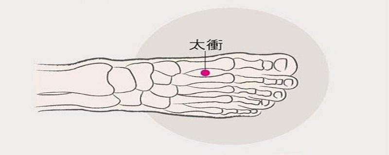 太冲的准确位置图和作用视频 太冲准确位置图和作用视频?