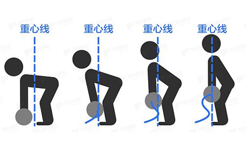 做硬拉的正确动作要领（硬拉的基本动作）