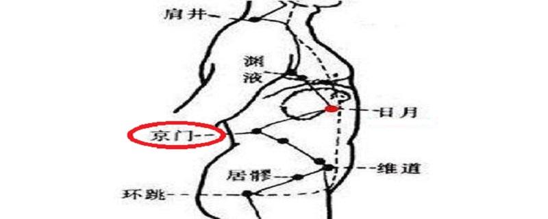 京门在人体的位置 人体京门有什么用