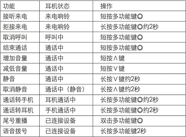 漫步者W360NB蓝牙耳机怎么进行通话操作