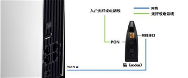 斐讯k3路由器怎么设置