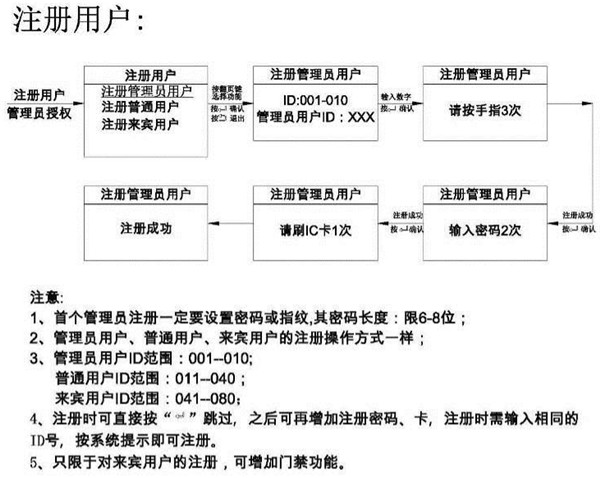 亚太天能指纹锁怎么设置指纹