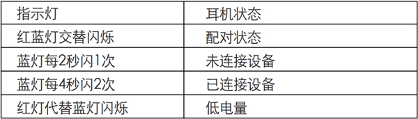 漫步者W290BT蓝牙耳机指示灯怎么看