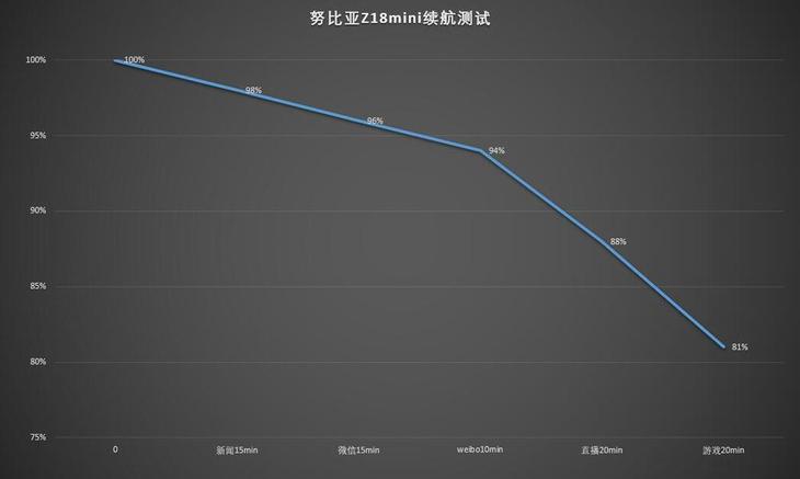 努比亚z18mini支持快充吗