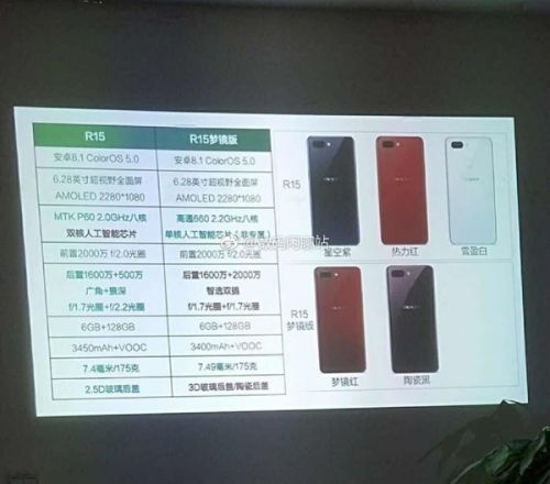 OPPO R15和R15梦境版配置表曝光