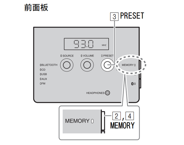 雅马哈TSX-B141蓝牙音箱怎么预设FM广播电台