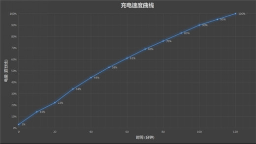 华为畅享max支持快充吗