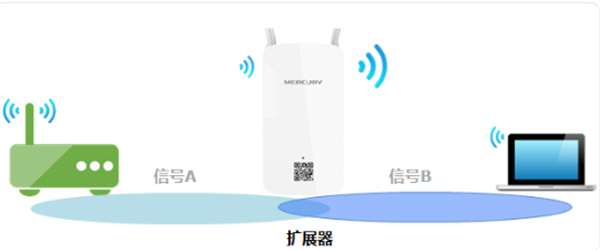 水星MW300RE扩展器WiFi名称怎么修改