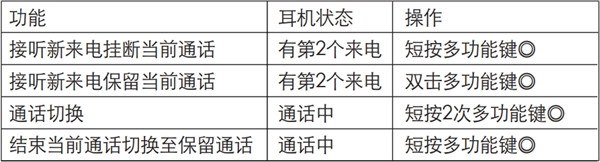 漫步者W360NB蓝牙耳机怎么进行通话操作