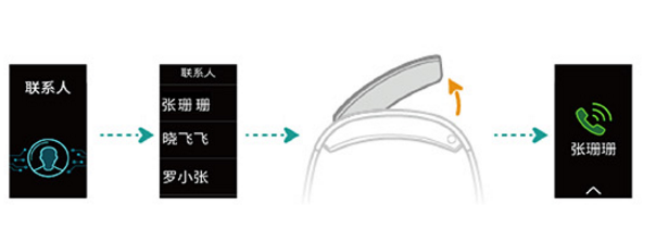 华为手环B5怎么设置联系人