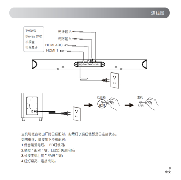 漫步者B8回壁音响产品使用说明书