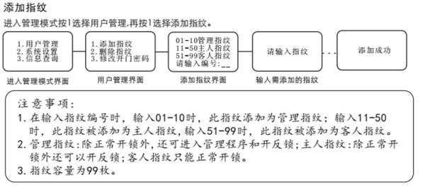 voc指纹锁怎么设置指纹