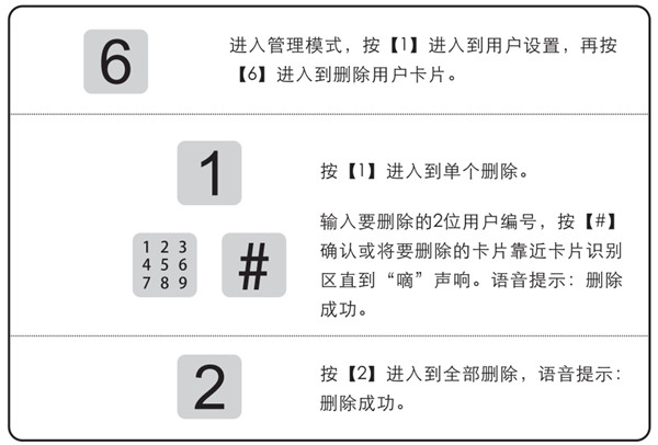 凯迪仕K8指纹锁卡片丢了怎么办