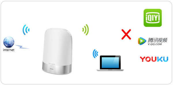 TP-Link TL-WDR8410网站过滤功能怎么使用