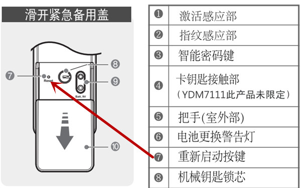 耶鲁指纹锁的重启按键在哪里