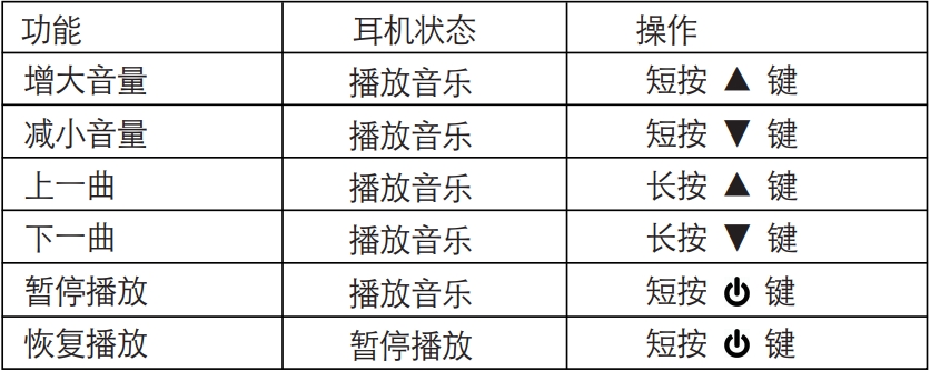 漫步者W288BT耳机怎么使用麦控播放音乐