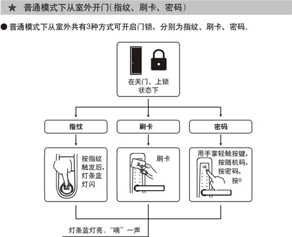 必达智能门锁i8详细使用说明书