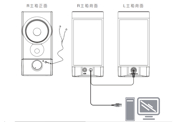 漫步者R19U桌面音响怎么使用USB输入