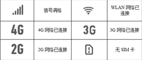 华为3 Pro儿童手表界面图标含义