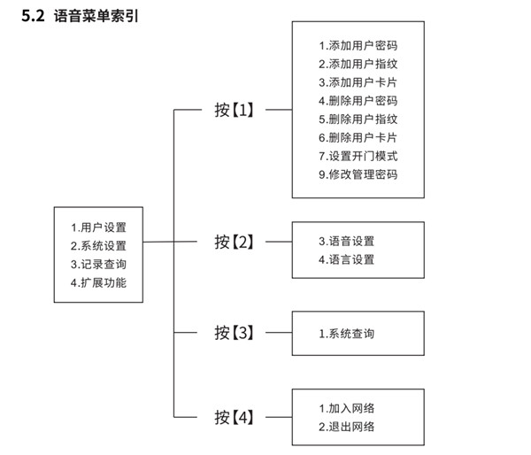 凯迪仕tk2指纹锁使用说明书