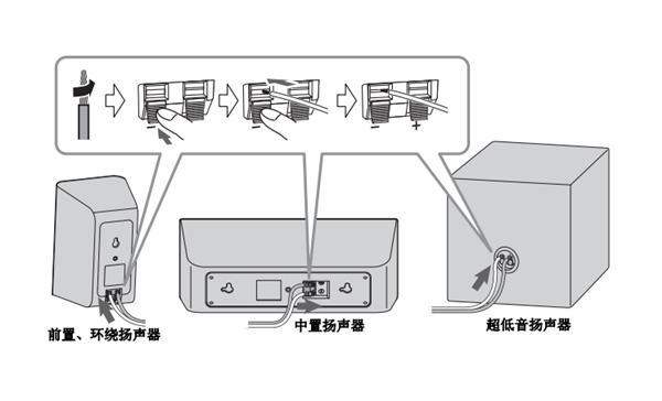 雅马哈YHT-1840的扬声器和天线怎么连接和安装