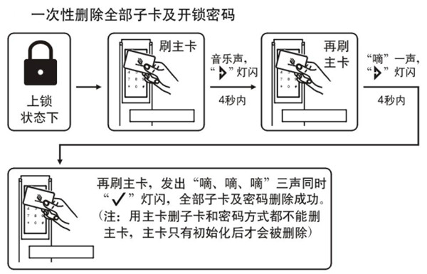 betech必达G5智能锁卡片丢了怎么办