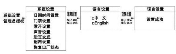 亚太天能A1指纹锁怎么设置系统语言