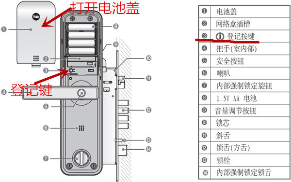 yale智能门锁YDM3211怎么修改密码