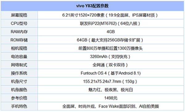 vivoy83配置参数怎么样