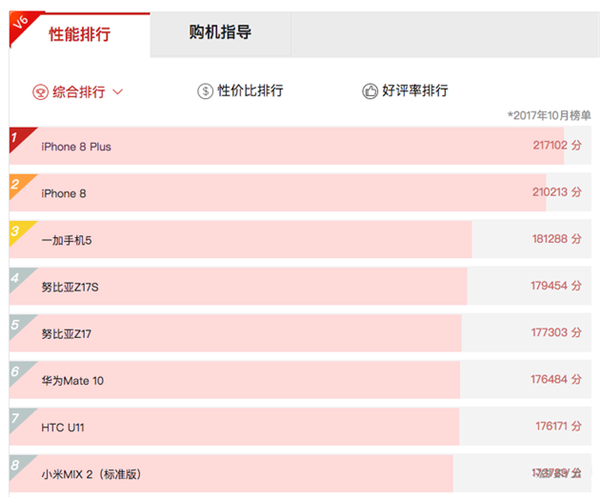 小米MIX 2S跑分多少