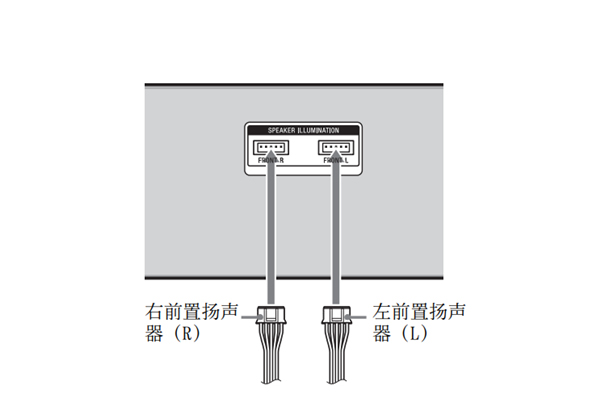 索尼BDV-N9200W连接到主机和环绕功放的图文教程