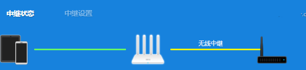 小米路由器3G无线中继怎么设置