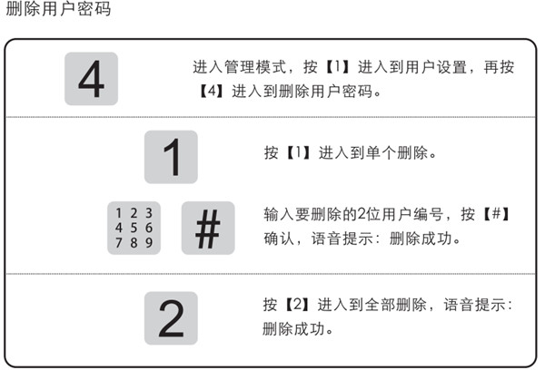 凯迪仕K8指纹锁怎么删除密码