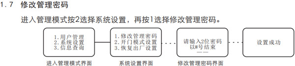 voc指纹锁通用版使用说明书