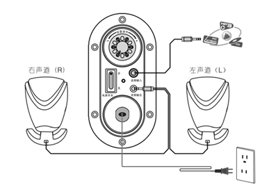漫步者R103V多媒体音箱怎么接线