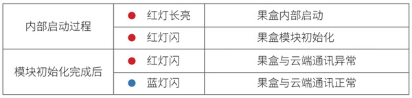 果加智能门锁果盒断网了怎么办